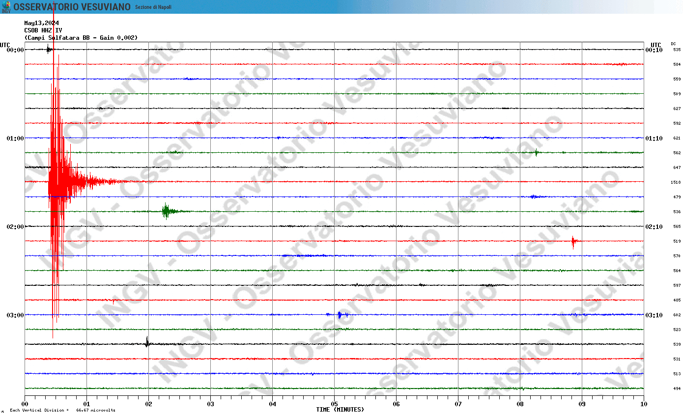 Campi Flegrei - Nuova scossa nella notte di Md 2.9 alle 3.30