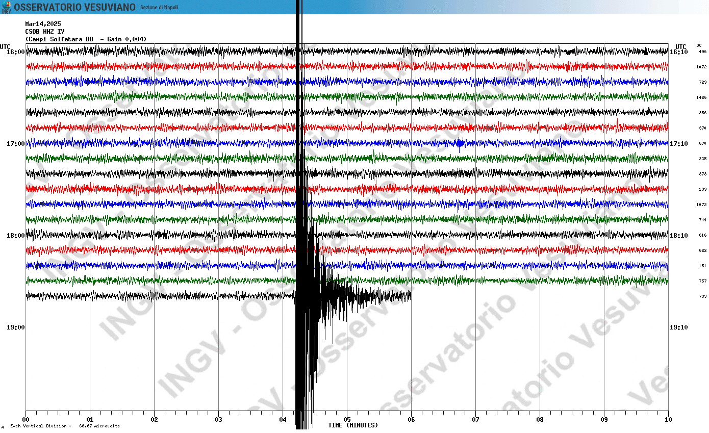 Campi Flegrei - Ancora una scossa ore 19.44 di Md 3.5